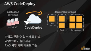 AWS CodePipeline
i자의 배포 단s에 맞o 파이프라인 x성 h능
제품 테스트 및 출시 속도 k소
지속적인 배포 상태 확인 h능
Build
1) Build
2) Unit test
1) Deploy
2) UI test
Source Beta Production
1) Deploy
2) Perf test
Gamma
1) Deploy canary
2) Deploy region 1
3) Deploy region 2
1) Pull
 