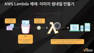 MOBILE
CHAT APP
AD DATA ANALYTICS
AND ROUTING
MOBILE APP
ANALYTICS
IMAGE CONTENT
FILTERING
REAL-TIME VIDEO
AD BIDDING
NEWS CONTENT
PROCESSING
GENE SEQUENCE
SEARCH
CLOUD
TELEPHONY
DATA
PROCESSING
WEB
APPLICATIONS
WEB APPLICATIONS
THREAT INTELLIGENCE
AND ANALYTICS
NEWS CONTENT
PROCESSING
GAME METRICS ANALYTICS
EXAMPLES OF AWS LAMBDA
 