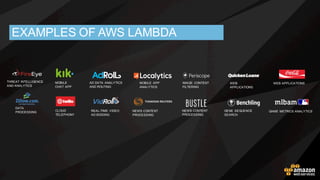 HTML IN S3
JAVASCRIPT
COGNITO
API GATEWAY DYNAMODB
SEARCH
RECOMMEND
CREATE/UPDATE
SERVERLESS WEB APPLICATIONS
LAM BD A
 