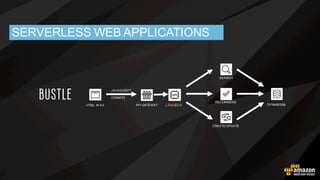 NODE.JS
WEB APP
SERVER-SENT EVENT
STREAMING RESPONSE
QUERY
S3
LAMBDA
CASCADE N
LAMBDA
CASCADE 0
LAMBDA
COUNTING
FUNCTION 0
USER
LAMBDA
COUNTING
FUNCTION 0
LAMBDA
COUNTING
FUNCTION 0
LAMBDA
COUNTING
FUNCTION 0
SERVERLESS DATA PROCESSING
WEB UI CASCADE PROCESS
 