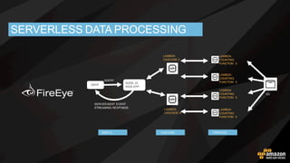S3D YN AM OD B
M OBILE AN ALYTIC S
SN S
AM AZON C OGN ITO
API GATEW AY
LAM BD A
LAM BD A
LAM BD A NOTIFICATIONS
MOBILE DEVICE
MOBILE BACKEND
R D S
DATA AND
CONTENT
ANALYTICS
SERVERLESS MOBILEAPPLICATION
 