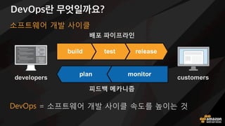 DevOps란 무엇일까요?
5Nv@Ys / 소프트웨어 l발 사이클 속도를 높이는 n
developers customers
releasetestbuild
plan monitor
배포 파이프라인
피드백 메카니즘
소프트웨어 l발 사이클
 