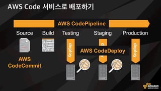 AWS 코드 서비스 + 기타 도구와 연계 가능
 