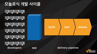 모놀로식 개발 사이클
developers
releasetestbuild
delivery pipelineapp
 