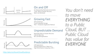 Cloud
Computing
Patterns &
Scenarios
http://aka.ms/AzureCloudGuidance
 