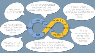Why do we
need DevOps?
 