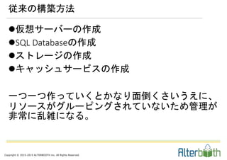 Copyright © 2015-2015 ALTERBOOTH inc. All Rights Reserved.
従来の構築方法
仮想サーバーの作成
SQL Databaseの作成
ストレージの作成
キャッシュサービスの作成
一つ一つ作っていくとかなり面倒くさいうえに、
リソースがグルーピングされていないため管理が
非常に乱雑になる。
 