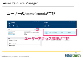 Copyright © 2015-2015 ALTERBOOTH inc. All Rights Reserved.
Azure Resource Manager
ユーザーのAccess Controlが可能
 