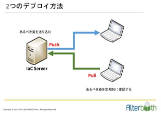 Copyright © 2015-2015 ALTERBOOTH inc. All Rights Reserved.
2つのデプロイ方法
IaC Server
Push
Pull
あるべき姿を定期的に確認する
あるべき姿を送り込む
 