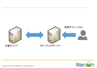 Copyright © 2015-2015 ALTERBOOTH inc. All Rights Reserved.
本番サーバー ステージングサーバー
変更オペレーション
 
