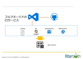 Copyright © 2015-2015 ALTERBOOTH inc. All Rights Reserved.
フルマネージドの
CIサービス
Coding IaC Orchestration Build Control
App / Service
 