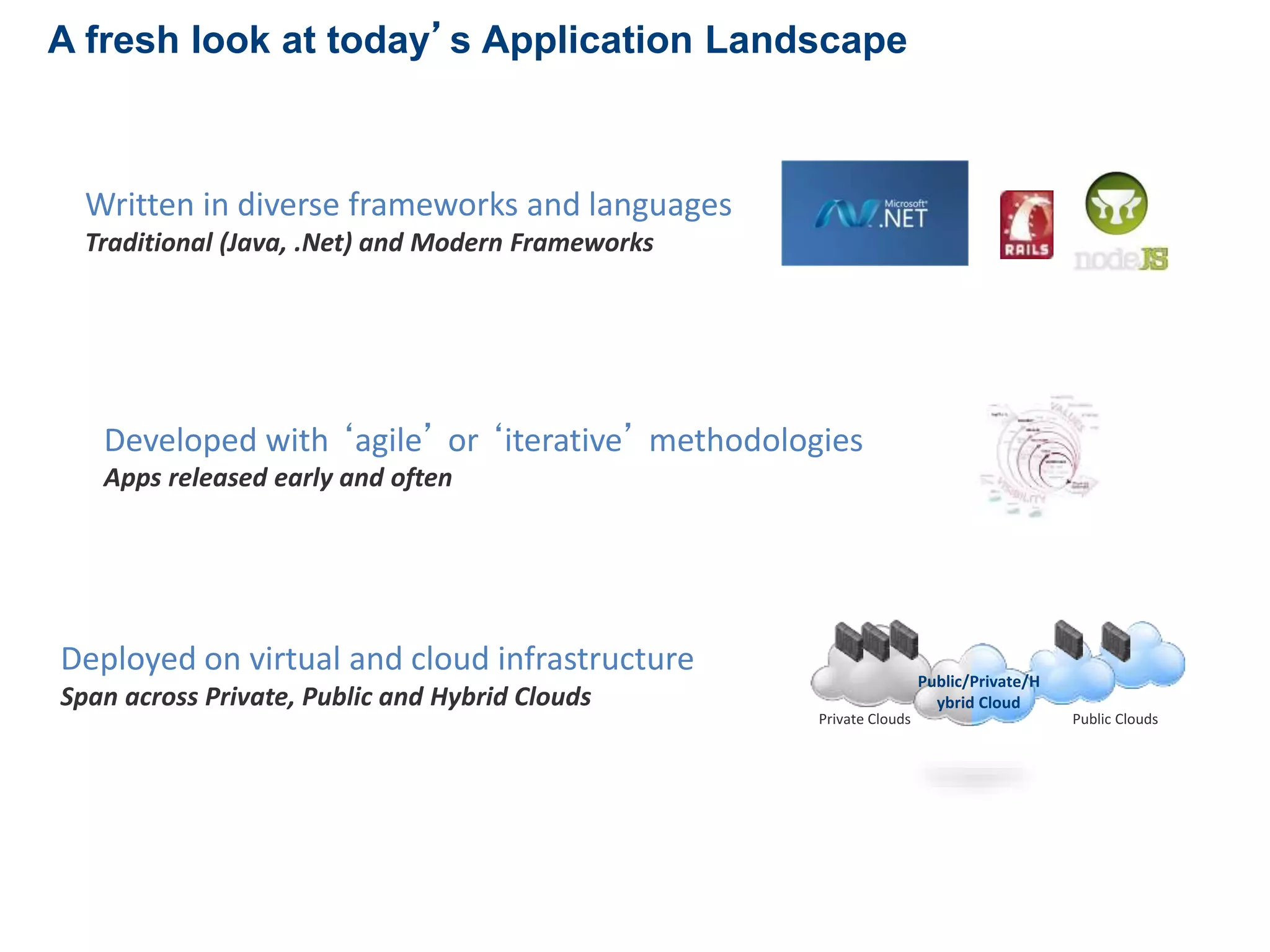 A fresh look at today’s Application Landscape 
Written in diverse frameworks and languages 
Traditional (Java, .Net) and Modern Frameworks 
Developed with ‘agile’ or ‘iterative’ methodologies 
Apps released early and often 
Deployed on virtual and cloud infrastructure 
Span across Private, Public and Hybrid Clouds 
Private Clouds 
Public/Private/H 
ybrid Cloud 
Public Clouds 
 