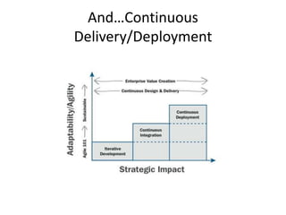 And…Continuous 
Delivery/Deployment 
 