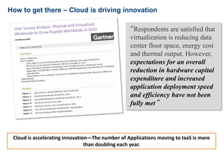 How to get there – Cloud is driving innovation 
“Respondents are satisfied that 
virtualization is reducing data 
center floor space, energy cost 
and thermal output. However, 
expectations for an overall 
reduction in hardware capital 
expenditure and increased 
application deployment speed 
and efficiency have not been 
fully met” 
Cloud is accelerating innovation—The number of Applications moving to IaaS is more 
than doubling each year. 
 