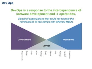 Dev Ops 
DevOps is a response to the interdependence of 
software development and IT operations. 
Result of organizations that could not tolerate the 
ramifications of two camps with different MBOs 
Development Operations 
-Production 
-Handoff 
-Package 
-Test 
-Deploy 
-Stage 
-Package 
-Build 
-Code 
-Design 
-Requirements 
DevOps 
 
