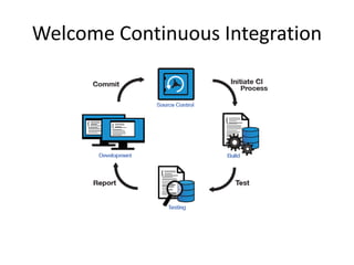 Welcome Continuous Integration 
 