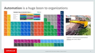 DevOps on Oracle Cloud | PDF