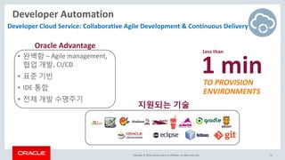 DevOps on Oracle Cloud | PDF