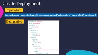 kubectl create deploy helloworld --image=pbeniwal/helloworld:v1 --port=8080 –replicas=2
Create Deployment
Imperative
Declarative
 