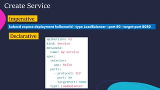 kubectl expose deployment helloworld --type LoadBalancer --port 80 --target-port 8080
Create Service
Imperative
Declarative
 