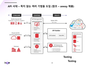 - 23 -
API 시대 – 죽지 않는 여러 기법들 도입 (참조 – axway 제품)
API Builder
Testing
Testing
 