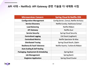 - 24 -
API 시대 – Netflix는 API Gateway 관련 기술을 다 내재화 시킴
 