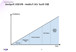 - 26 -
DevOps의 모범사례 – Netflix가 보는 Test의 흐름
 