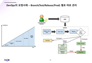 - 27 -
DevOps의 모범사례 – Branch(Test/Release/Prod) 별로 따로 관리
 