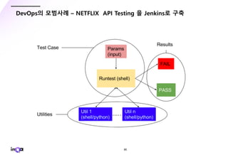 - 30 -
DevOps의 모범사례 – NETFLIX API Testing 을 Jenkins로 구축
 