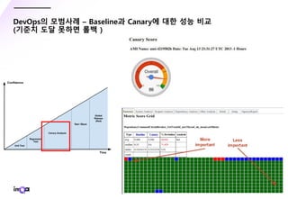 - 32 -
DevOps의 모범사례 – Baseline과 Canary에 대한 성능 비교
(기준치 도달 못하면 롤백 )
 