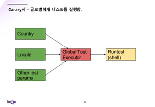 - 33 -
Canary시 – 글로벌하게 테스트를 실행함.
 