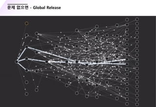 - 35 -
문제 없으면 - Global Release
 