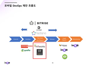 - 45 -
모바일 DevOps 제안 흐름도
Commit Building
Test Auto
Perf Report
Release
Crash
Report
Monitoring
 
