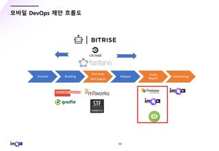 - 52 -
모바일 DevOps 제안 흐름도
Commit Building
Test Auto
Perf Report
Release
Crash
Report
Monitoring
 