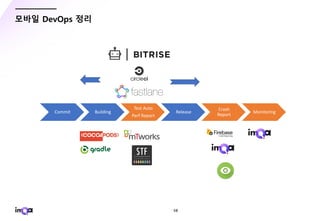 - 58 -
모바일 DevOps 정리
Commit Building
Test Auto
Perf Report
Release
Crash
Report
Monitoring
 
