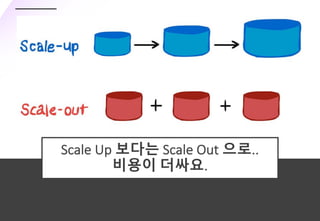 - 7 -
Scale Up 보다는 Scale Out 으로..
비용이 더싸요.
 