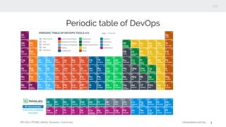 Dev ops optimising for flow | PDF