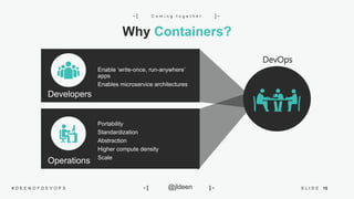 15S L I D E# D E E N O F D E V O P S @jldeen- [ ] -
Why Containers?
C o m i n g t o g e t h e r- [ ] -
Developers
Enable ‘write-once, run-anywhere’
apps
Enables microservice architectures
Operations
Portability
Standardization
Abstraction
Higher compute density
Scale
DevOps
 