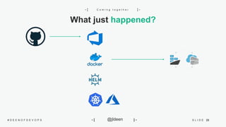23S L I D E# D E E N O F D E V O P S @jldeen- [ ] -
What just happened?
C o m i n g t o g e t h e r- [ ] -
 