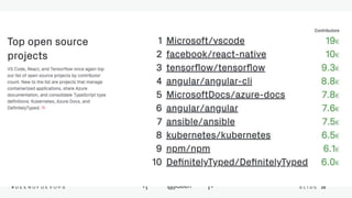 25S L I D E# D E E N O F D E V O P S @jldeen- [ ] -
 