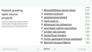 26S L I D E# D E E N O F D E V O P S @jldeen- [ ] -
 