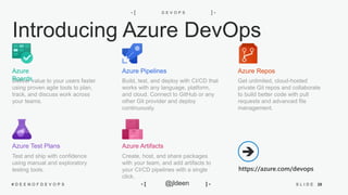 28S L I D E# D E E N O F D E V O P S @jldeen- [ ] -
Introducing Azure DevOps
Deliver value to your users faster
using proven agile tools to plan,
track, and discuss work across
your teams.
Build, test, and deploy with CI/CD that
works with any language, platform,
and cloud. Connect to GitHub or any
other Git provider and deploy
continuously.
Get unlimited, cloud-hosted
private Git repos and collaborate
to build better code with pull
requests and advanced file
management.
Test and ship with confidence
using manual and exploratory
testing tools.
Create, host, and share packages
with your team, and add artifacts to
your CI/CD pipelines with a single
click.
Azure
Boards
Azure ReposAzure Pipelines
Azure Test Plans Azure Artifacts
https://azure.com/devops

D E V O P S- [ ] -
 