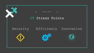4S L I D E# D E E N O F D E V O P S @jldeen- [ ] -
IT Stress Points
L E V E L S E T- [ ] -
Security InnovationEfficiency
 