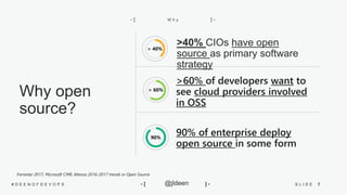 7S L I D E# D E E N O F D E V O P S @jldeen- [ ] -
> 60%
Why open
source?
> 40%
90%
W h y- [ ] -
 