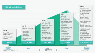 9S L I D E# D E E N O F D E V O P S @jldeen- [ ] -
 