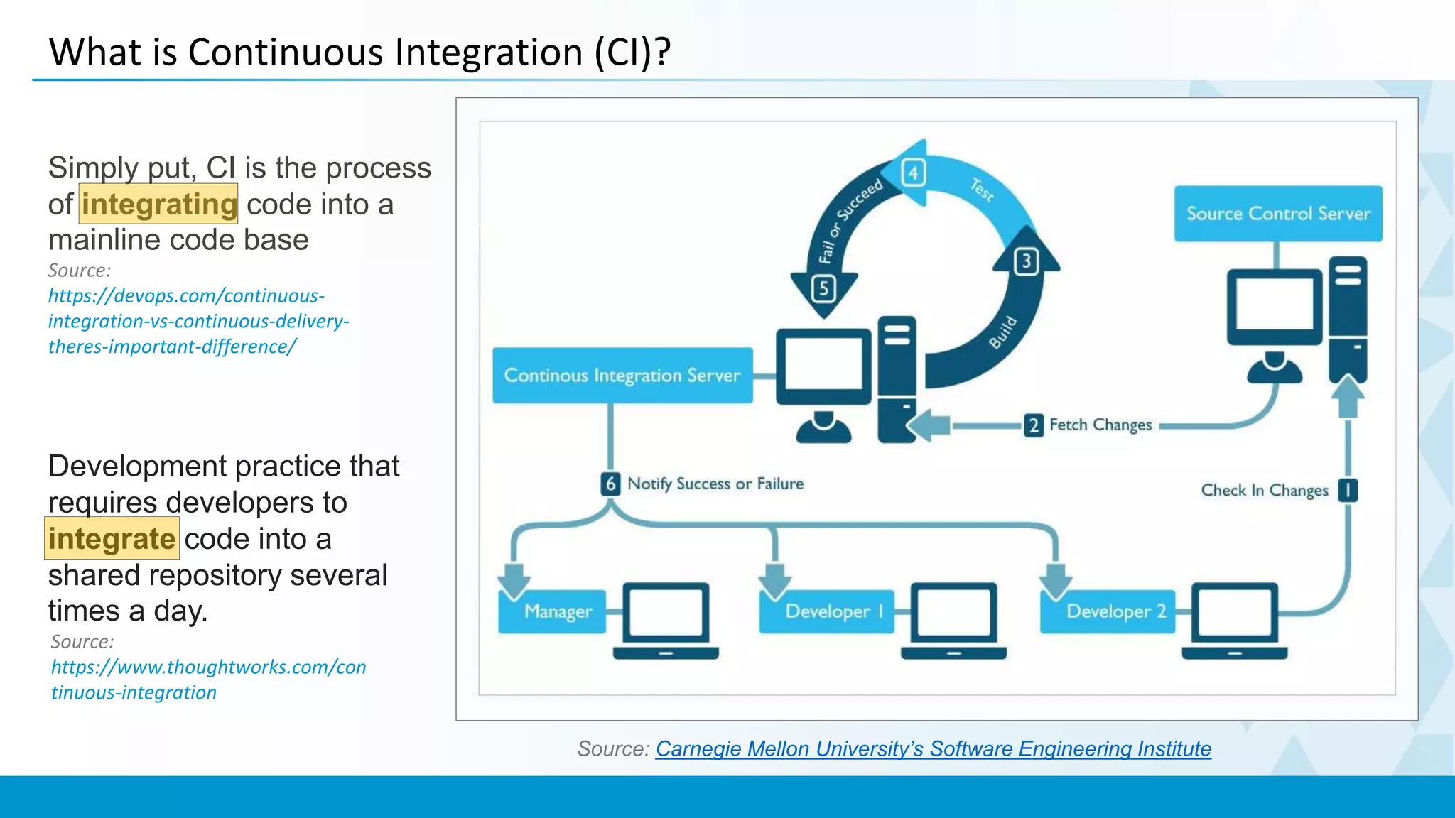 What is Continuous Integration (CI)?
Source: Carnegie Mellon University’s Software Engineering Institute
Simply put, CI is the process
of integrating code into a
mainline code base
Source:
https://devops.com/continuous-
integration-vs-continuous-delivery-
theres-important-difference/
Development practice that
requires developers to
integrate code into a
shared repository several
times a day.
Source:
https://www.thoughtworks.com/con
tinuous-integration
 