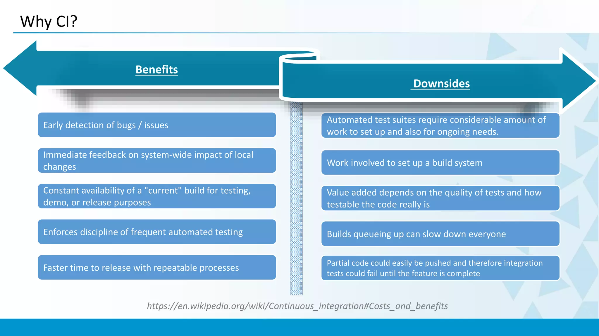 Why CI?
Early detection of bugs / issues
Immediate feedback on system-wide impact of local
changes
Enforces discipline of frequent automated testing
Faster time to release with repeatable processes
Constant availability of a "current" build for testing,
demo, or release purposes
Automated test suites require considerable amount of
work to set up and also for ongoing needs.
Value added depends on the quality of tests and how
testable the code really is
Builds queueing up can slow down everyone
Work involved to set up a build system
Partial code could easily be pushed and therefore integration
tests could fail until the feature is complete
https://en.wikipedia.org/wiki/Continuous_integration#Costs_and_benefits
Downsides
Benefits
 