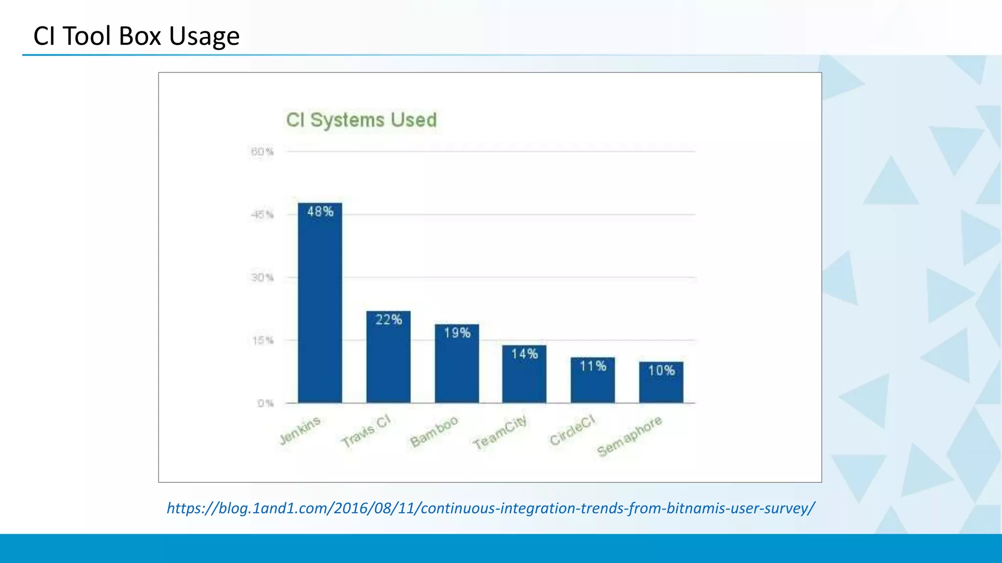 CI Tool Box Usage
https://blog.1and1.com/2016/08/11/continuous-integration-trends-from-bitnamis-user-survey/
 