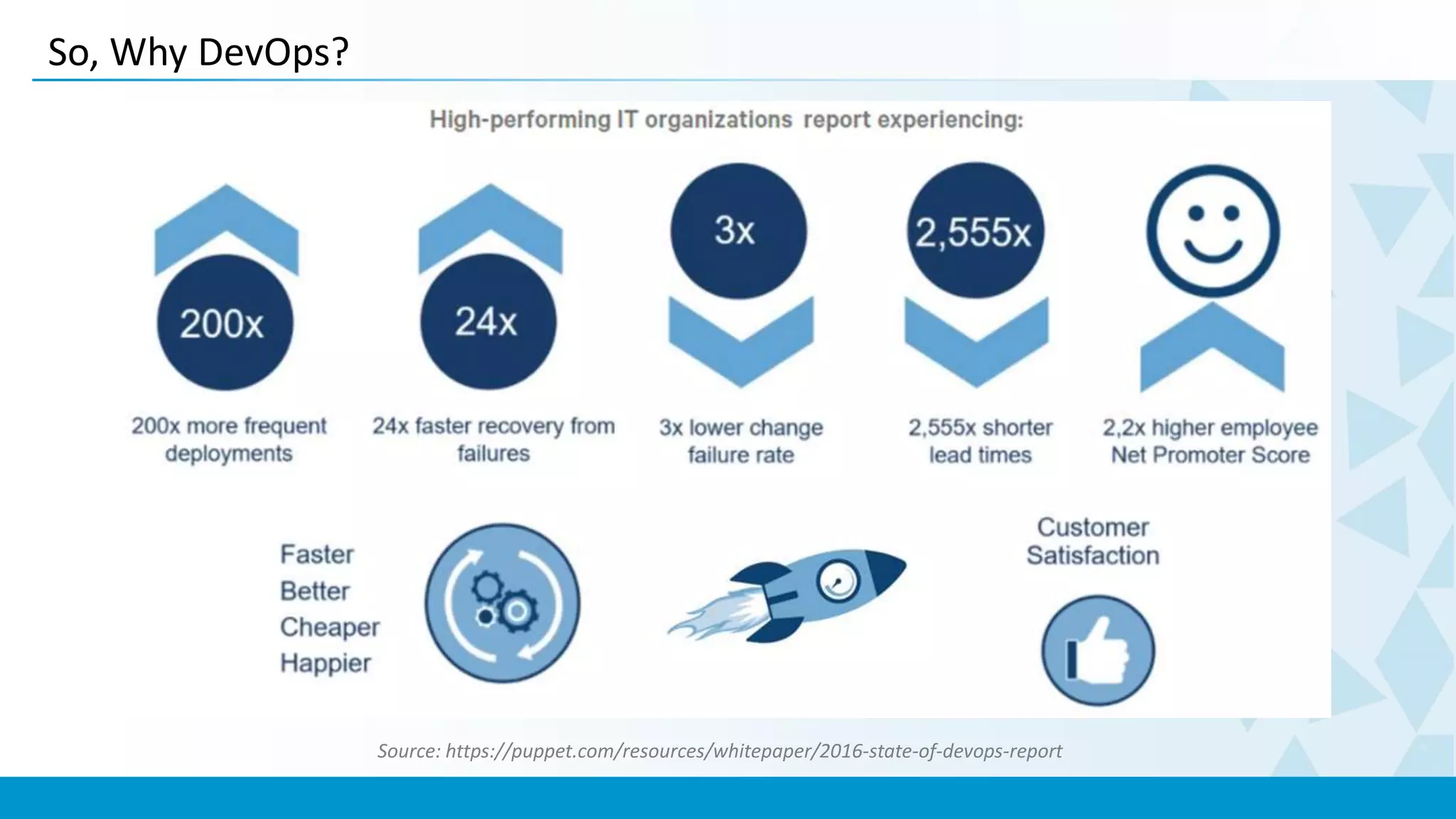 So, Why DevOps?
Source: https://puppet.com/resources/whitepaper/2016-state-of-devops-report
 