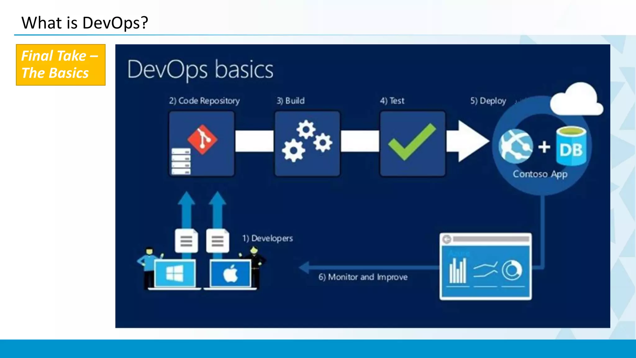 What is DevOps?
Final Take –
The Basics
 